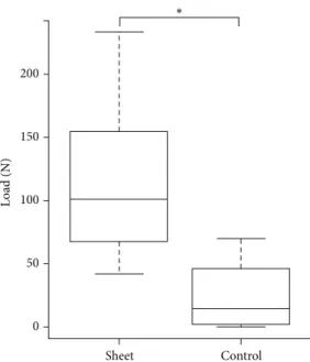 Figure 8: Results of mechanical testing (three-point bending test).