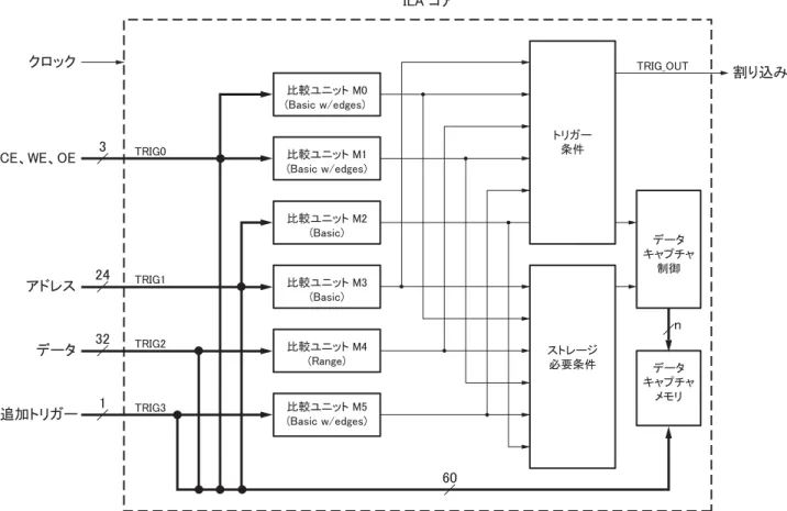 図  1-3 : LA  コ アの接続例ẚ㍑䝴䝙䝑䝖㻌㻹㻜㻔㻮㼍㼟㼕㼏㻌㼣㻛㼑㼐㼓㼑㼟㻕㻌ẚ㍑䝴䝙䝑䝖㻌㻹㻝㻔㻮㼍㼟㼕㼏㻌㼣㻛㼑㼐㼓㼑㼟㻕ẚ㍑䝴䝙䝑䝖㻌㻹㻞㻔㻮㼍㼟㼕㼏㻕ẚ㍑䝴䝙䝑䝖㻌㻹㻟㻔㻮㼍㼟㼕㼏㻕ẚ㍑䝴䝙䝑䝖㻌㻹㻠㻔㻾㼍㼚㼓㼑㻕ẚ㍑䝴䝙䝑䝖㻌㻹㻡㻔㻮㼍㼟㼕㼏㻌㼣㻛㼑㼐㼓㼑㼟㻕 䝖䝸䜺䞊᮲௳ 䝇䝖䝺䞊䝆ᚲせ᮲௳ 䝕䞊䝍 䜻䝱䝥䝏䝱ไᚚ䝕䞊䝍䜻䝱䝥䝏䝱䝯䝰䝸㼀㻾㻵㻳㻜㼀㻾㻵㻳㼋㻻㼁㼀㼀㻾㻵㻳㻝㼀㻾㻵㻳㻞㼀㻾㻵㻳㻟㻵㻸㻭㻌䝁䜰 ๭䜚㎸䜏䜽䝻䝑䜽㻯㻱䚸㼃㻱䚸㻻㻱䜰䝗䝺䝇䝕䞊䝍㏣ຍ䝖䝸䜺䞊㻟㻞㻠㻟㻞㻝㻢㻜㼕㼘㼍