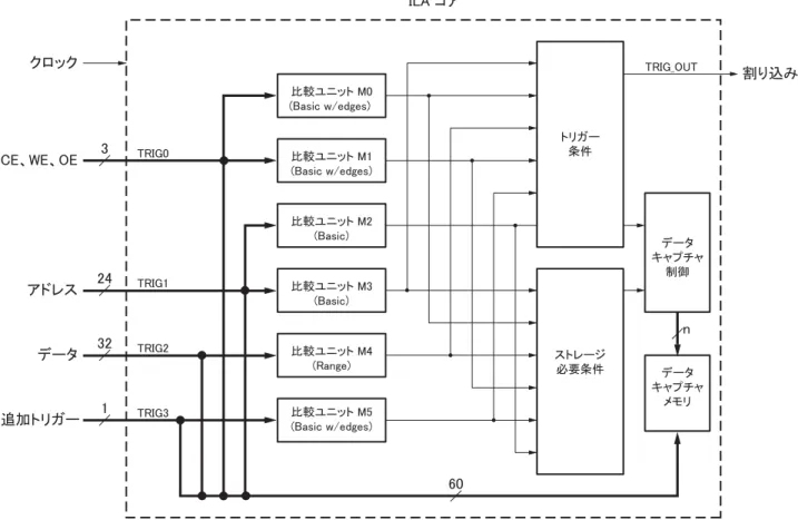 図  1-3 : LA  コ アの接続例ẚ㍑䝴䝙䝑䝖㻌㻹㻜㻔㻮㼍㼟㼕㼏㻌㼣㻛㼑㼐㼓㼑㼟㻕㻌ẚ㍑䝴䝙䝑䝖㻌㻹㻝㻔㻮㼍㼟㼕㼏㻌㼣㻛㼑㼐㼓㼑㼟㻕ẚ㍑䝴䝙䝑䝖㻌㻹㻞㻔㻮㼍㼟㼕㼏㻕ẚ㍑䝴䝙䝑䝖㻌㻹㻟㻔㻮㼍㼟㼕㼏㻕ẚ㍑䝴䝙䝑䝖㻌㻹㻠㻔㻾㼍㼚㼓㼑㻕ẚ㍑䝴䝙䝑䝖㻌㻹㻡㻔㻮㼍㼟㼕㼏㻌㼣㻛㼑㼐㼓㼑㼟㻕 䝖䝸䜺䞊᮲௳ 䝇䝖䝺䞊䝆ᚲせ᮲௳ 䝕䞊䝍 䜻䝱䝥䝏䝱ไᚚ䝕䞊䝍䜻䝱䝥䝏䝱䝯䝰䝸㼀㻾㻵㻳㻜㼀㻾㻵㻳㼋㻻㼁㼀㼀㻾㻵㻳㻝㼀㻾㻵㻳㻞㼀㻾㻵㻳㻟㻵㻸㻭㻌䝁䜰 ๭䜚㎸䜏䜽䝻䝑䜽㻯㻱䚸㼃㻱䚸㻻㻱䜰䝗䝺䝇䝕䞊䝍㏣ຍ䝖䝸䜺䞊㻟㻞㻠㻟㻞㻝㻢㻜㼕㼘㼍