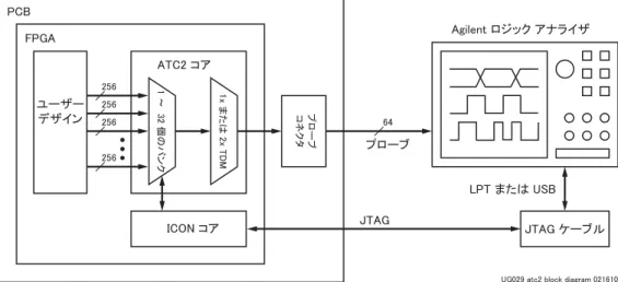図  1-4 : ATC2  コ アお よびシ ス テム ブ ロ ッ ク図㻝㻌䡚㻌㻌㻟㻞㻌ಶ䛾䝞䞁䜽㻝㼤㻌䜎䛯䛿㻌㻞㼤㻌㼀㻰㻹䝥䝻䞊䝤䝁䝛䜽䝍㻵㻯㻻㻺㻌䝁䜰㻭㼀㻯㻞㻌䝁䜰㻲㻼㻳㻭㻼㻯㻮䝴䞊䝄䞊䝕䝄䜲䞁㻞㻡㻢㻞㻡㻢㻞㻡㻢㻢㻠㻞㻡㻢 㻶㼀㻭㻳㻌䜿䞊䝤䝹㻶㼀㻭㻳㻭㼓㼕㼘㼑㼚㼠㻌䝻䝆䝑䜽㻌䜰䝘䝷䜲䝄㻸㻼㼀㻌䜎䛯䛿㻌㼁㻿㻮䝥䝻䞊䝤 㼁㻳㻜㻞㻥㼋㼍㼠㼏㻞㼋㼎㼘㼛㼏㼗㼋㼐㼕㼍㼓㼞㼍㼙㼋㻜㻞㻝㻢㻝㻜