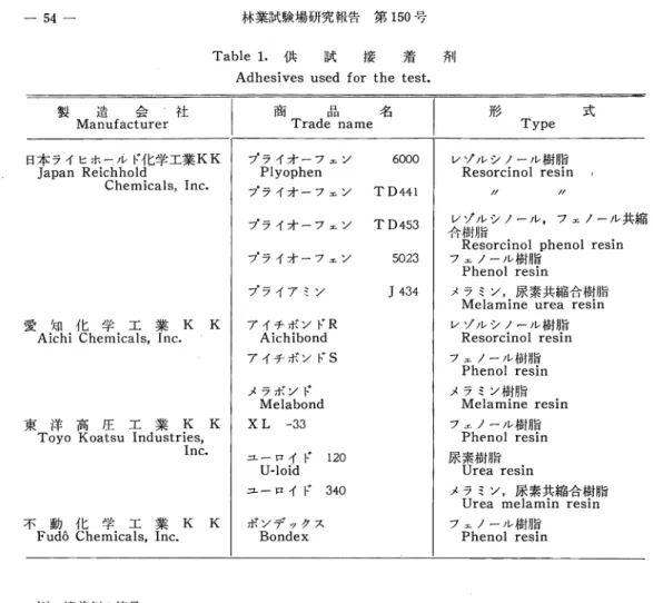 Table  1.供試接着斉1)