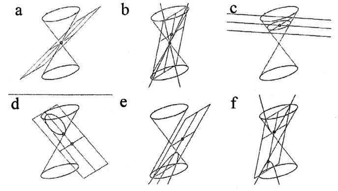 Figure 1: Conic (inter)sections: a) Point, b) pair of intersecting straight lines, c) circle, d) ellipse, e) parabola, f) hyperbola.