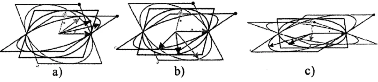 Figure 5: Non-coplanar circle description of ellipse: a) $0<$ $\varphi$ $<\pi/2$ , b) $3\pi/2$ $<p$ $<2\pi,$