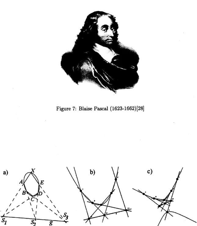 Figure 7: Blaise Pascal (1623-1662)[28]