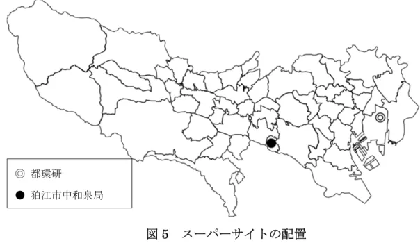 図 5  スーパーサイトの配置 