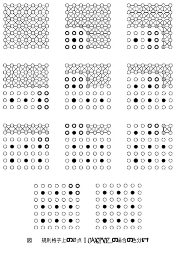 図 1 規則格子上の 9 点 Laplacian の場合の色分け