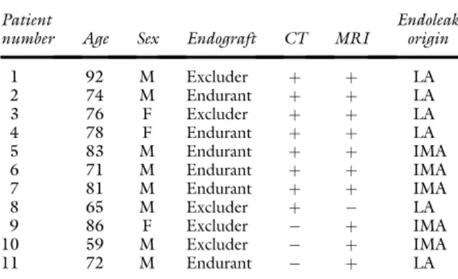 Table I. MRI scan parameter