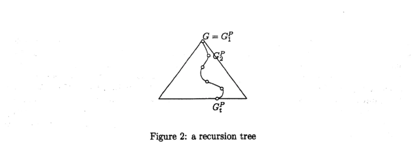 Figure 2: a recursion tree