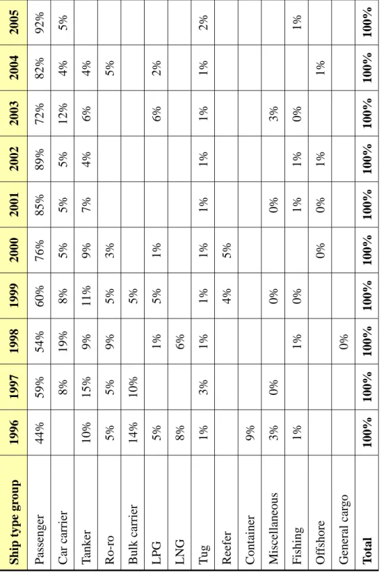 Table A.22 – Italian outp