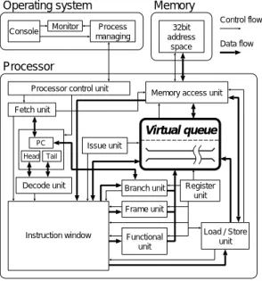 図 6 VQM のブロック構成