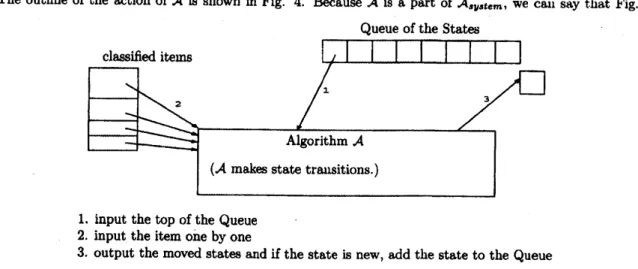 Figure 4: Outline of an algorithm $A$ .
