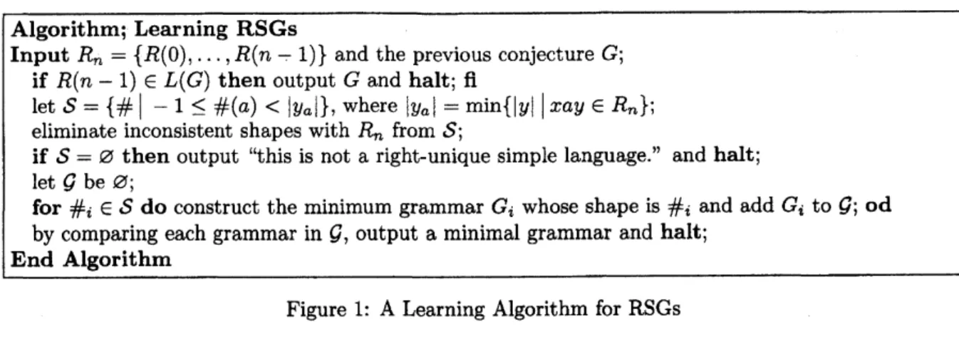 Figure 1: A Learning Algorithm for RSGs