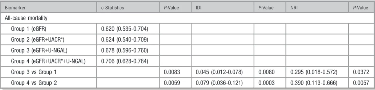 Figure 2. Subgroup analyses of all-cause death by baseline characteristics. Hazard ratios for 8 predeﬁned subgroups