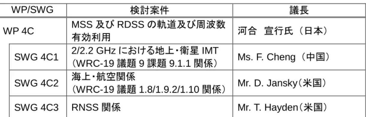表 1  WP 4C の審議体制  WP/SWG  検討案件  議長  WP 4C  MSS 及び RDSS の軌道及び周波数  有効利用  河合  宣行氏  （日本）    SWG 4C1  2/2.2 GHz における地上・衛星 IMT  （WRC-19 議題 9 課題 9.1.1 関係）  Ms