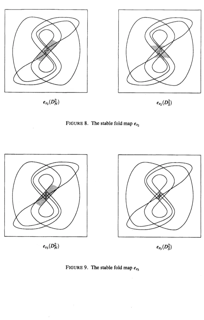 FIGURE 8. The stable fold map $e_{s_{2}}$