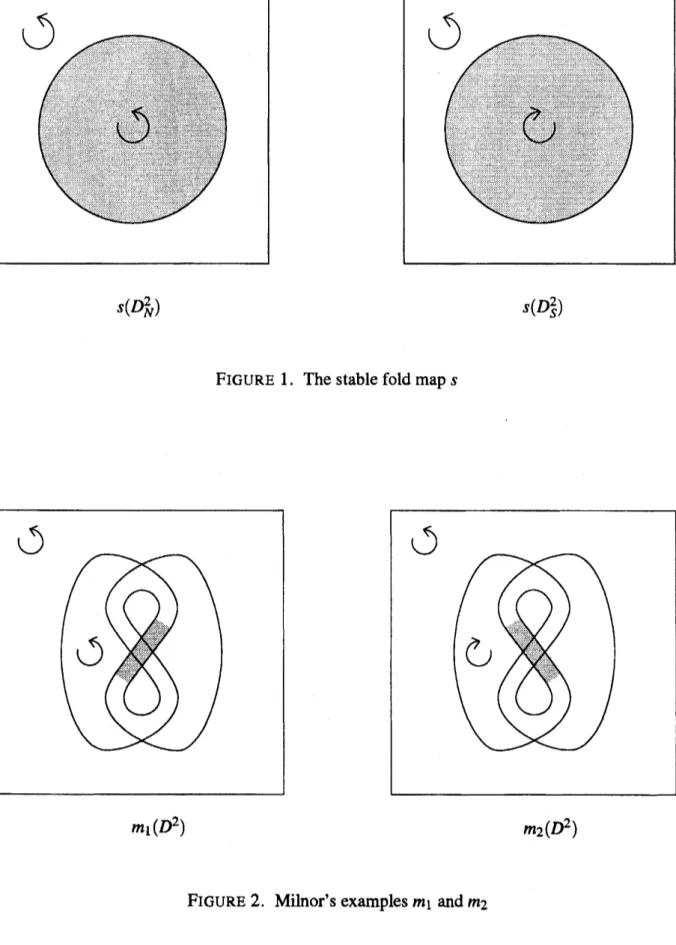 FIGURE 1. The stable fold map $s$
