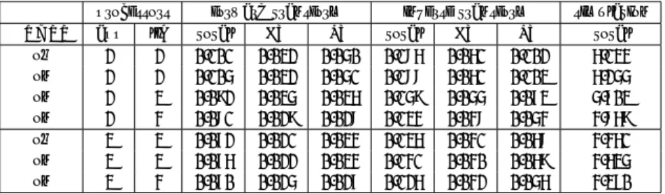 表 2 100 Mbps ネットワークでの性能 Table 2 Performance results with 100 Mbps network