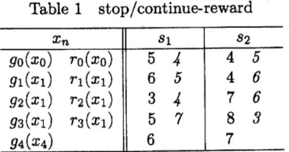 Table 1 $\mathrm{s}\mathrm{t}\mathrm{o}\mathrm{p}/\mathrm{c}\mathrm{o}\mathrm{n}\mathrm{t}\mathrm{i}\mathrm{n}\mathrm{u}\mathrm{e}$ -reward