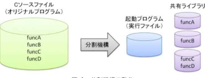 Fig. 2 Functionality of the Scattering System