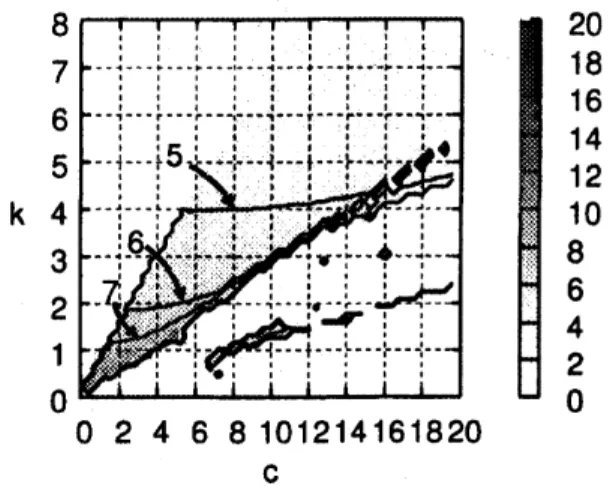 FIG. 3: Period of the periodic solution. Th stood follows. Periodic solution $\mathrm{i}^{\backslash }$ achieved