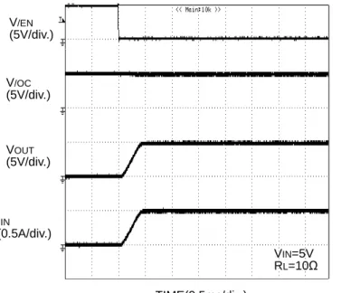 Figure 36. Inrush Current ResponseTIME(0.5ms/div.) 
