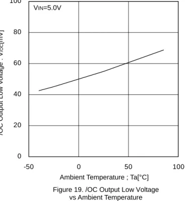 Figure 19. /OC Output Low Voltage  vs Ambient Temperature  Ambient Temperature ; Ta[°C] Supply Voltage : VIN [V] /OC Output Low Voltage : V/OC[mV] /OC Output Low Voltage : V/OC[mV]  0.00.20.40.60.81.0 -50 0 50 100