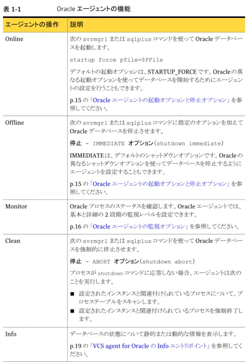 表 1-1 Oracle エージェントの機能