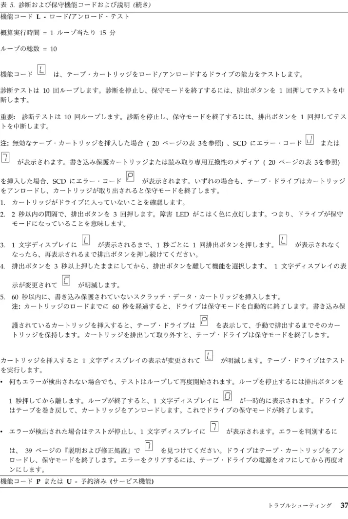 表 5. 診断および保守機能コードおよび説明 (続き) 機能コード  L - ロード/アンロード・テスト 概算実行時間  = 1 ループ当たり  15 分 ループの総数  = 10 機能コード  L は、テープ・カートリッジをロード/アンロードするドライブの能力をテストします。 診断テストは  10 回ループします。診断を停止し、保守モードを終了するには、排出ボタンを  1 回押してテストを中 断します。 重要: 診断テストは  10 回ループします。診断を停止し、保守モードを終了するには、排出ボタンを  