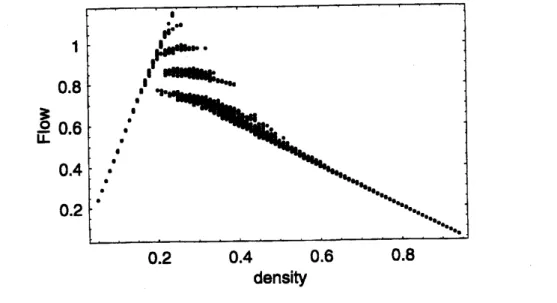 Figure 1: Fundamental diagram of the new Lagrange model. Parameters are set to $V_{\max}=$