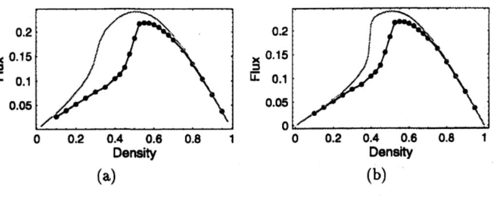 Figure 4: Comparison of the results by using ZRP with simulations in the case of $(\mathrm{a})Z=$
