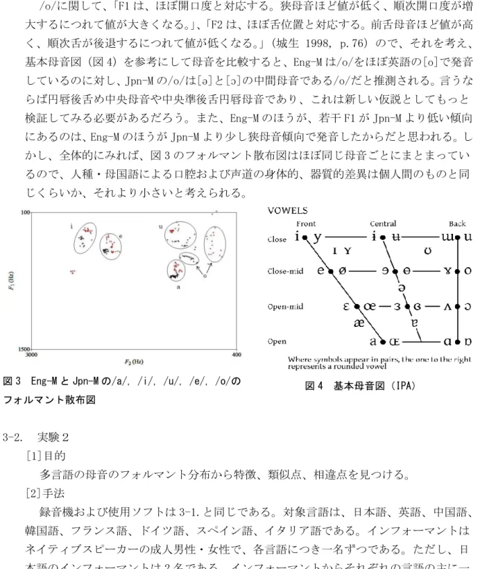 図 3  Eng-M と Jpn-M の/a/, /i/, /u/, /e/, /o/の  フォルマント散布図  3-2.  実験２ [1]目的  多言語の母音のフォルマント分布から特徴、類似点、相違点を見つける。  [2]手法  録音機および使用ソフトは 3-1.と同じである。対象言語は、日本語、英語、中国語、 韓国語、フランス語、ドイツ語、スペイン語、イタリア語である。インフォーマントは ネイティブスピーカーの成人男性・女性で、各言語につき一名ずつである。ただし、日 本語のインフォーマントは 2 名であ