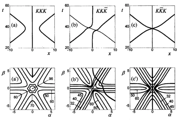 Fig. 7 Comparison of $(\mathrm{a},\mathrm{a}’)$ KKK , $(\mathrm{b},\mathrm{b}’)$