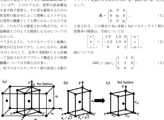 Fig. 3 Illustration showing the relationship between Bain lattice originated from the austenite lattice and the martensite lattice.現象論」と呼ばれており，変態前後でマルテンサイト相とオーステナイト母相との接続が保たれているということから，マルテンサイト変態に伴う変形は晶癖面を無歪み無回転の面とする不変面変形であるという考えに基づくものである．現象論ではこの考えを基に，全変形を結