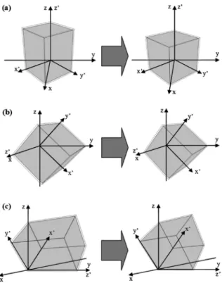 Fig. 5 Illustrations of plastic deformations by slips for V1 and V4.