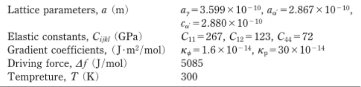 Table 2 Simulation parameters for the phasefield model in Fe0.1C mass steel.