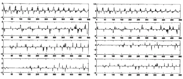 Figure 7: Mixed signals (second example)
