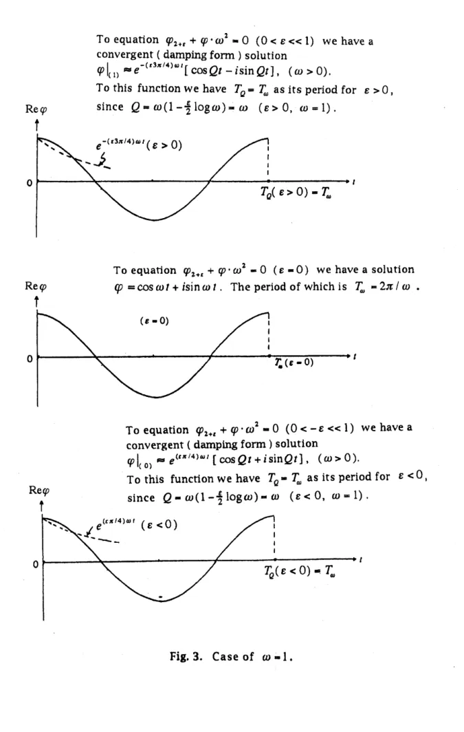 Fig. 3. Case of $\omega$ \sim $1_{\mathrm{c}}$