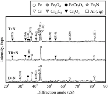 Fig. 7 Optical micrographs at longitudinal sections etched with 3 nital.