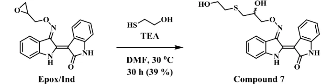Fig. 6.  Compound 7 の diacetate 体における 1 H-NMR の chemical shift の変化. 
