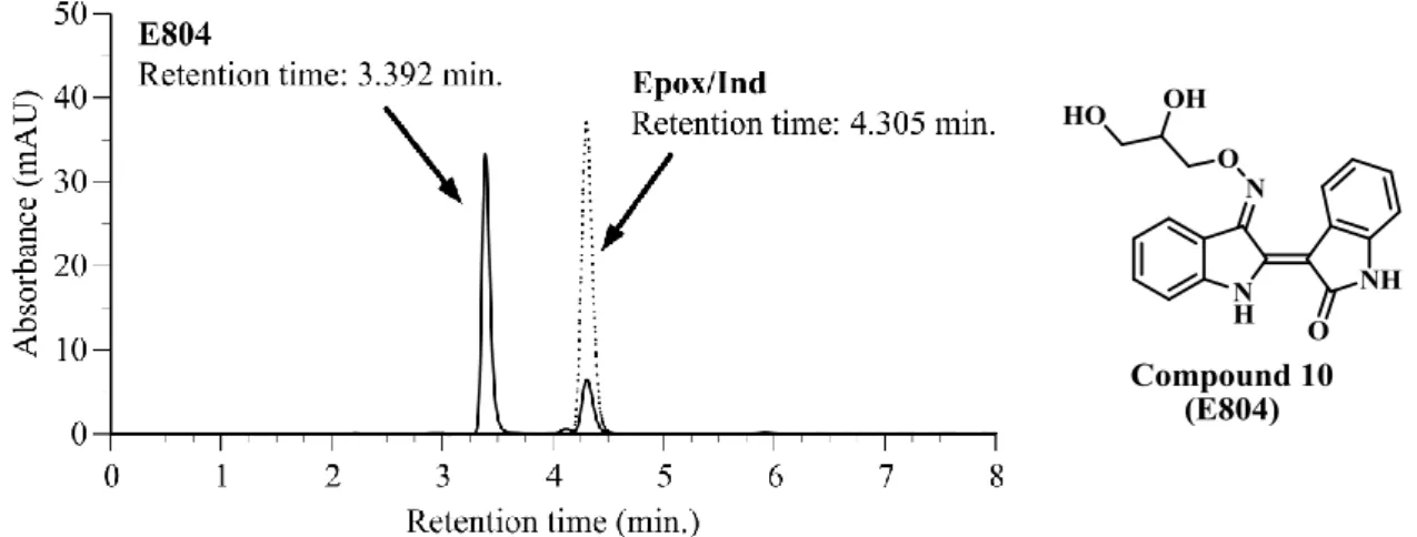 Fig. 10.  HepG2 細胞融解液中で Epox/Ind を incubation した際の chromatogram. 
