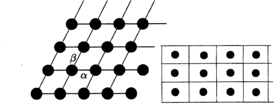 Figure 3 Periodic Circular Patterns $U_{\Sigma}$