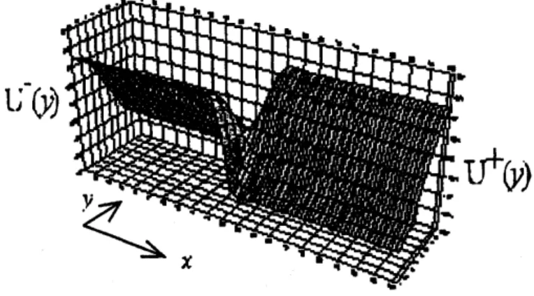 Figure 4.1: Solution of (3.1) connecting $U^{\pm}(y)$ .