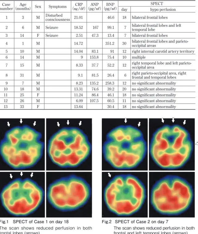 Table 1  Clinical data and radiological ﬁndings