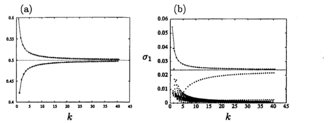 Figure 4: Large wavenumber behaviour of the $(0, 1)$ resonance, (a) The intersection points $(k_{0},\iota v_{0})$ of the dispersion curves, (b) The maximum growth rate $\sigma_{1\max}$ .