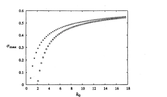 Figure 6: Variation of the maximum growth rate $\sigma_{1\max}$ with $m$ for the resonance between the first-first radial modes of the $m$ , $m+1$ waves, $m=1,2$ , $\cdots$ , 60