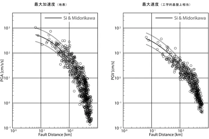 Fig. 3       Observed peak accelerations on the ground (left) and velocities corresponding to the values at engineering bedrock 