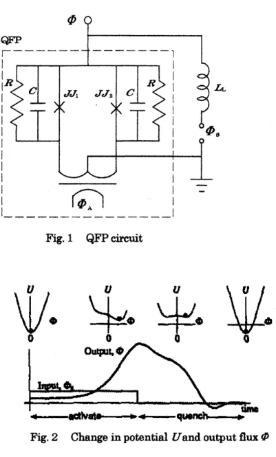 Fig. 1 QFP circuit