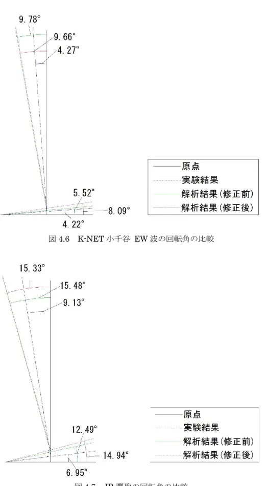 図 4.7  JR 鷹取の回転角の比較 