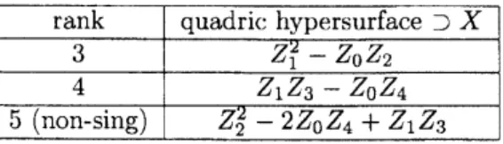 Table 1: Examples of Quadrics