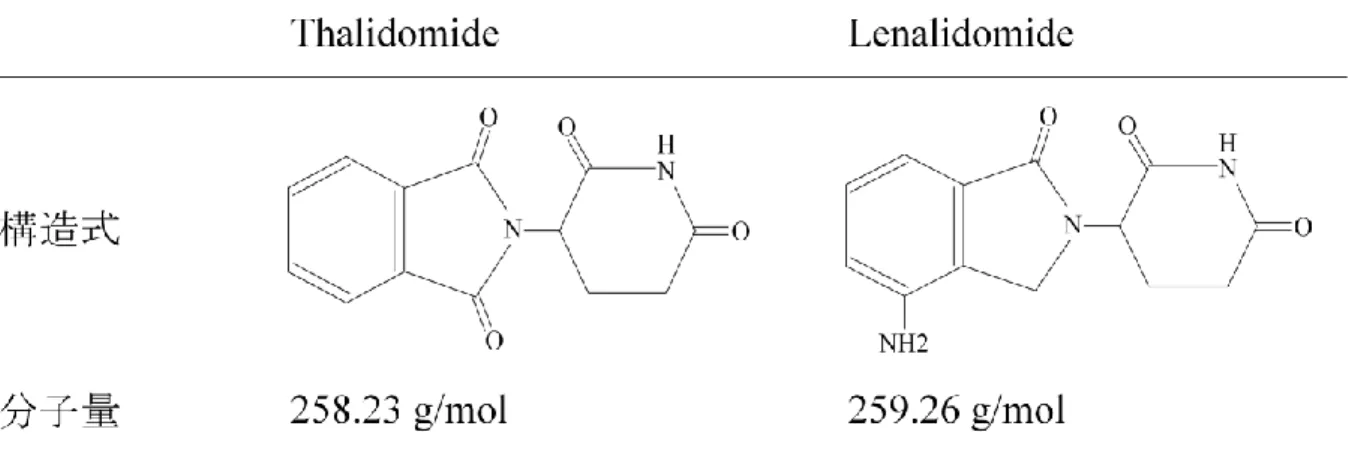 Figure 1. Thalidomide と lenalidomide の構造式 